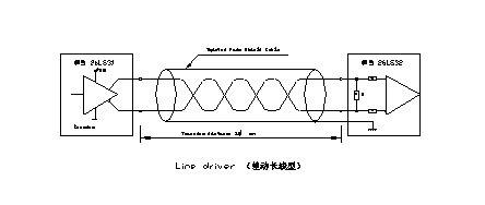拉绳编码器差动长线型输出原理接线图