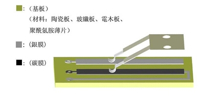  电阻式位移传感器